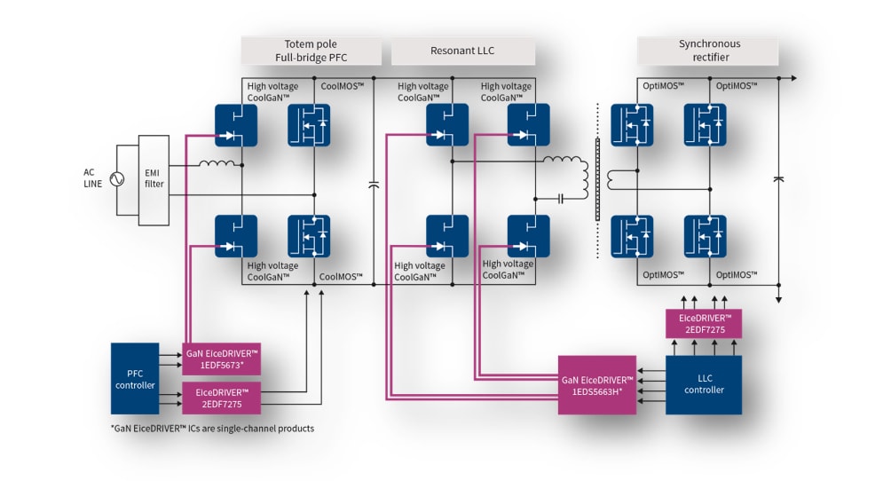 Graphique - Infineon Technologies HEMT au nitrure de gallium CoolGaN™